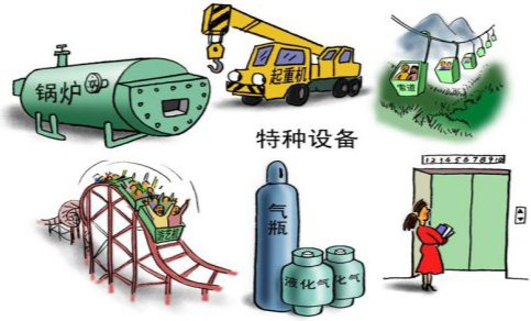 关乎人身安全！特种设备年检，千万别忽视