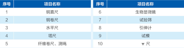 几何量